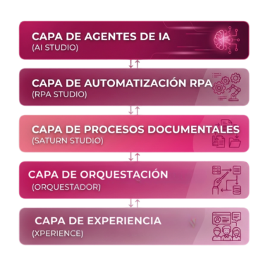 La operación de las empresas del futuro, hoy La operación de las empresas del futuro, hoy
