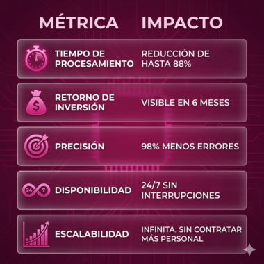 Métricas de Impacto Métricas de Impacto