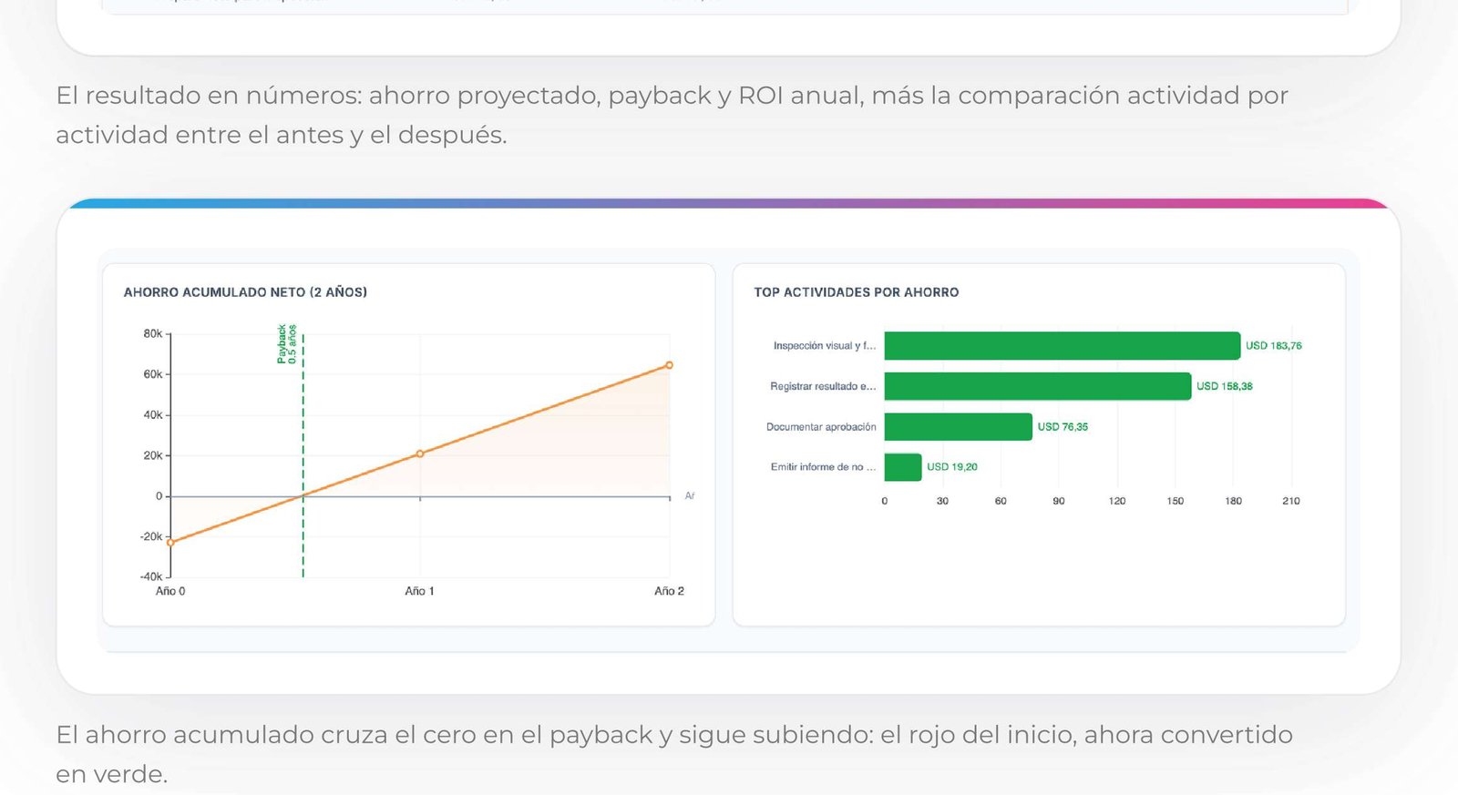 ahorro_acumulado_web Curva de ahorro acumulado y top actividades por ahorro