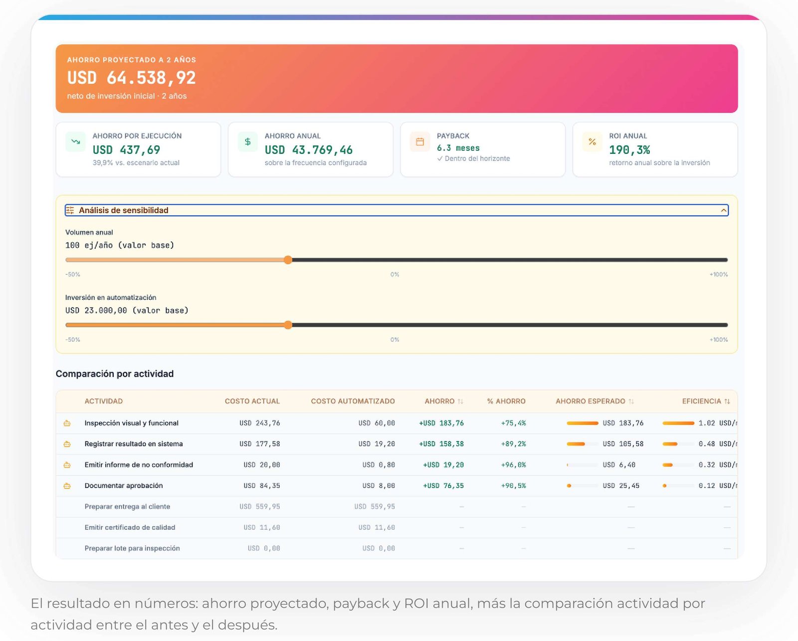 resultado_numeros_web Resultado en números: ahorro proyectado, payback y ROI anual